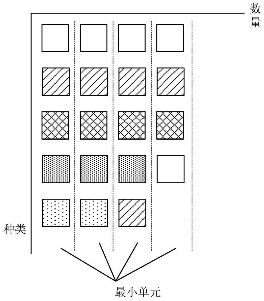 Intelligent pairing distribution system and method