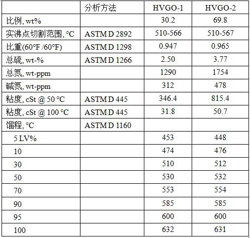 Heavy oil hydrogenation reactor and hydrogenation method