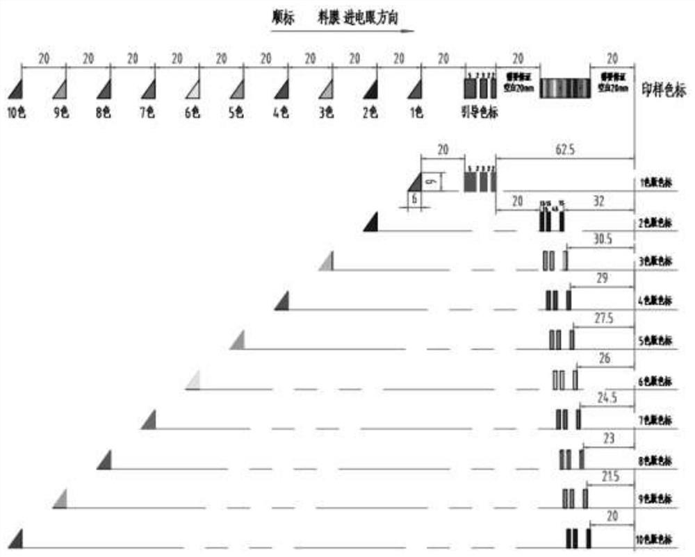 Novel full-automatic pre-overprinting method for photogravure press