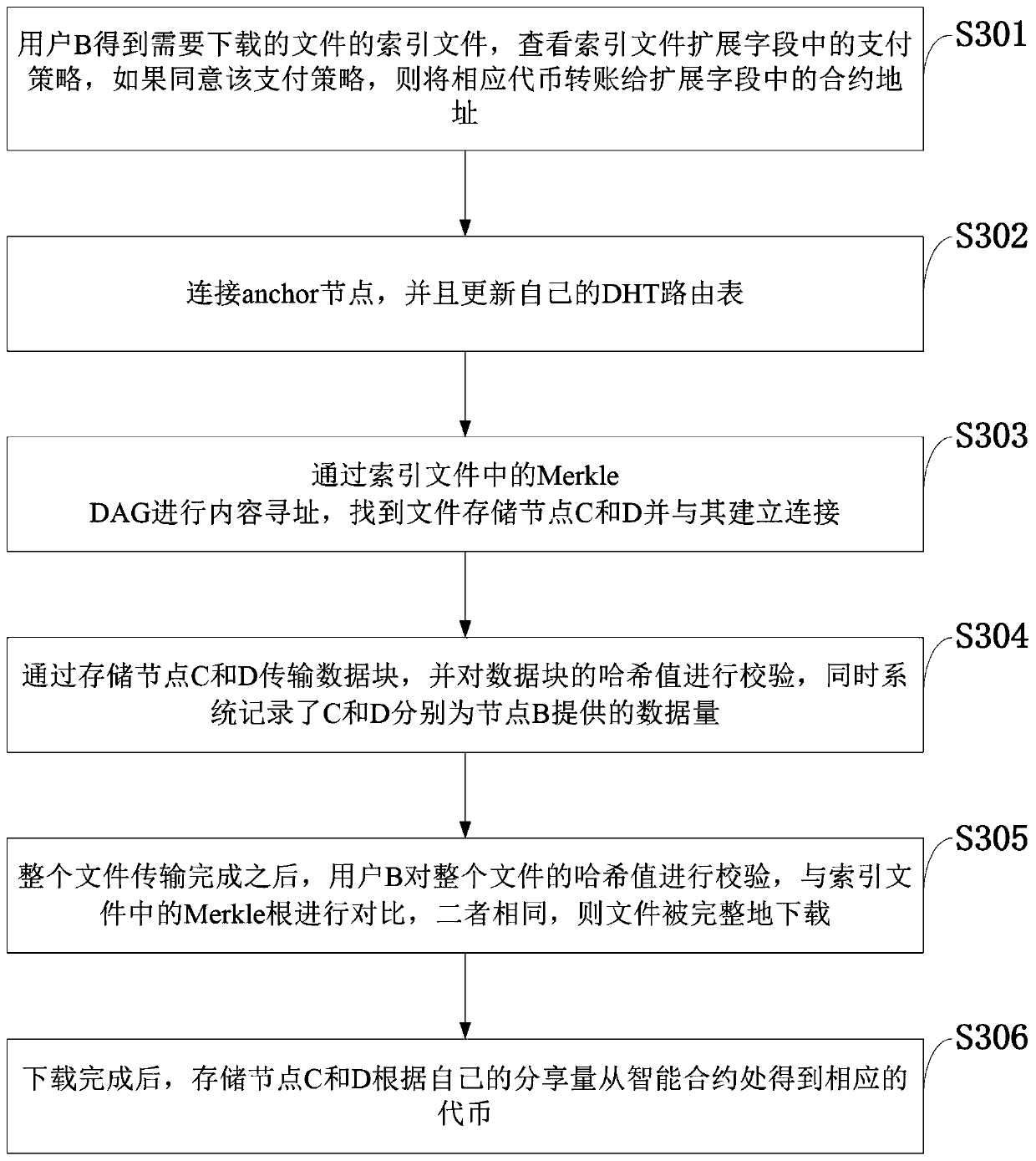 Distributed file indexing system and method based on block chain and cloud storage server