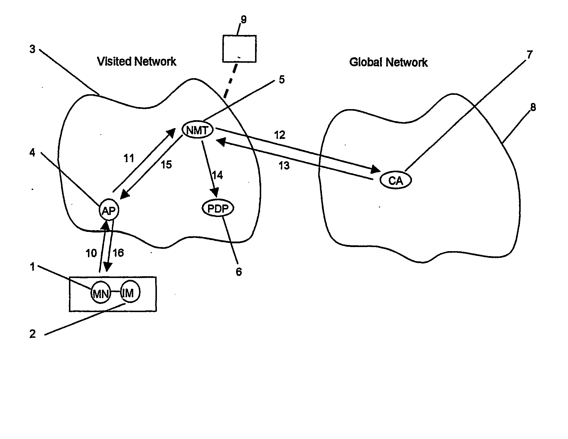 Use of a public key key pair in the terminal for authentication and authorization of the telecommunication user with the network operator and business partners