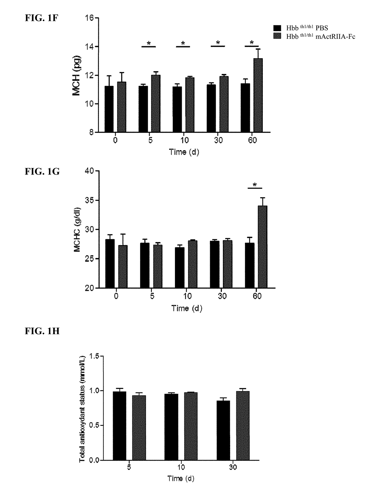 Biomarker for use in treating anemia