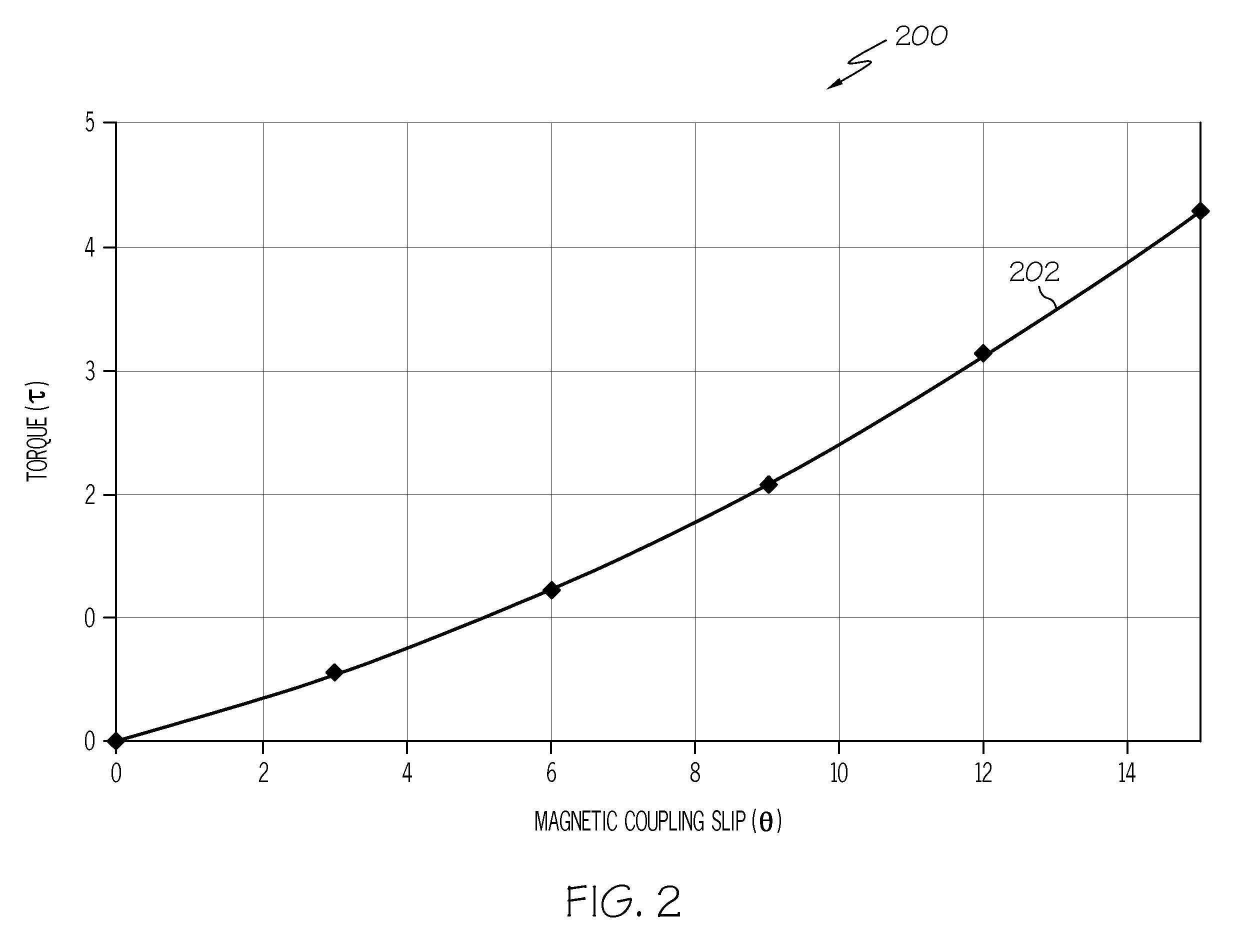 Non-contact torque determination system and method for a non-mechanically coupled rotating system