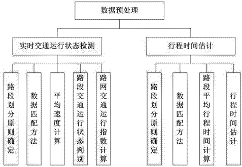 Expressway network running status detection method based on OBU