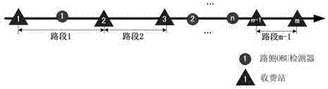 Expressway network running status detection method based on OBU