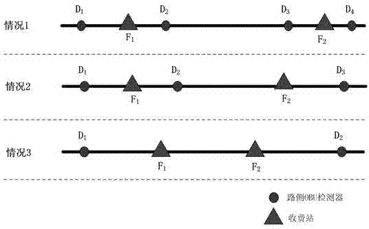 Expressway network running status detection method based on OBU