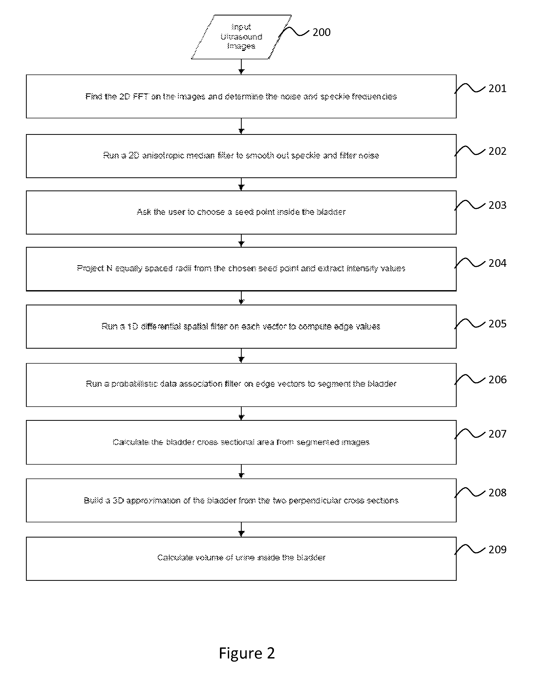 Method and apparatus for ultrasonic measurement of volume of bodily structures