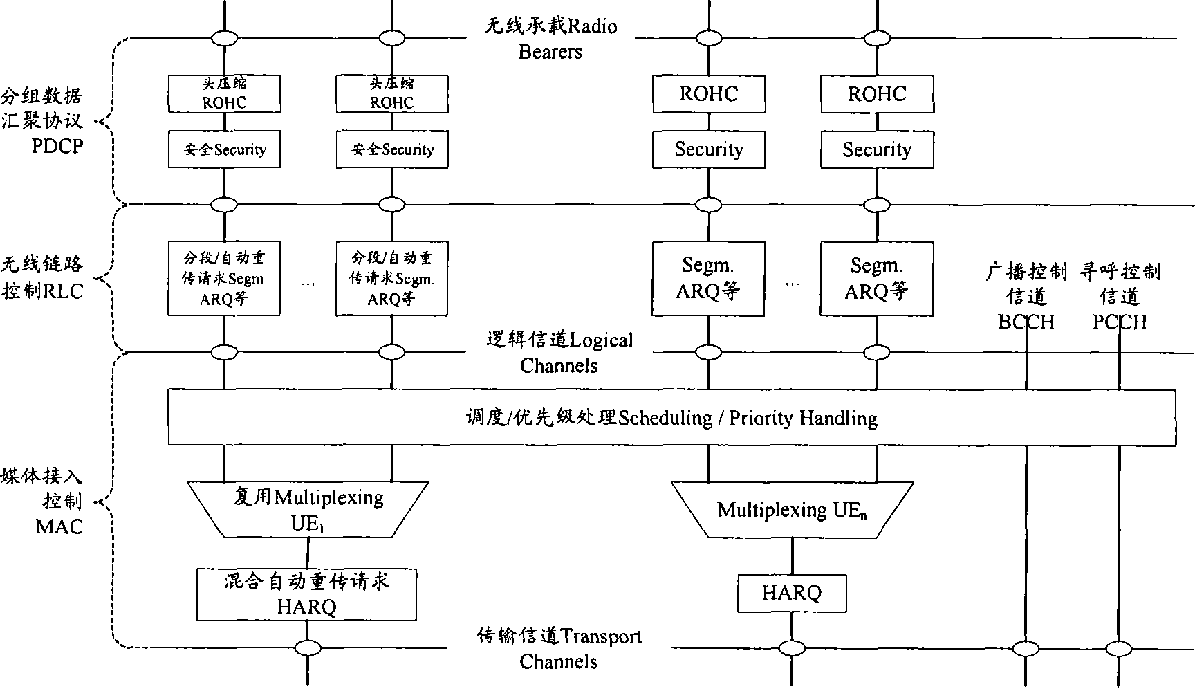 Method for dispatching hybrid automatic repeat request (HARQ)