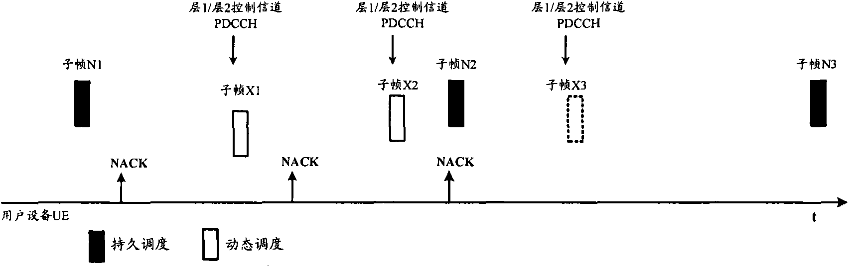 Method for dispatching hybrid automatic repeat request (HARQ)