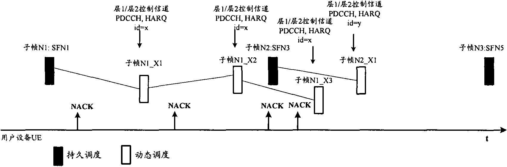 Method for dispatching hybrid automatic repeat request (HARQ)