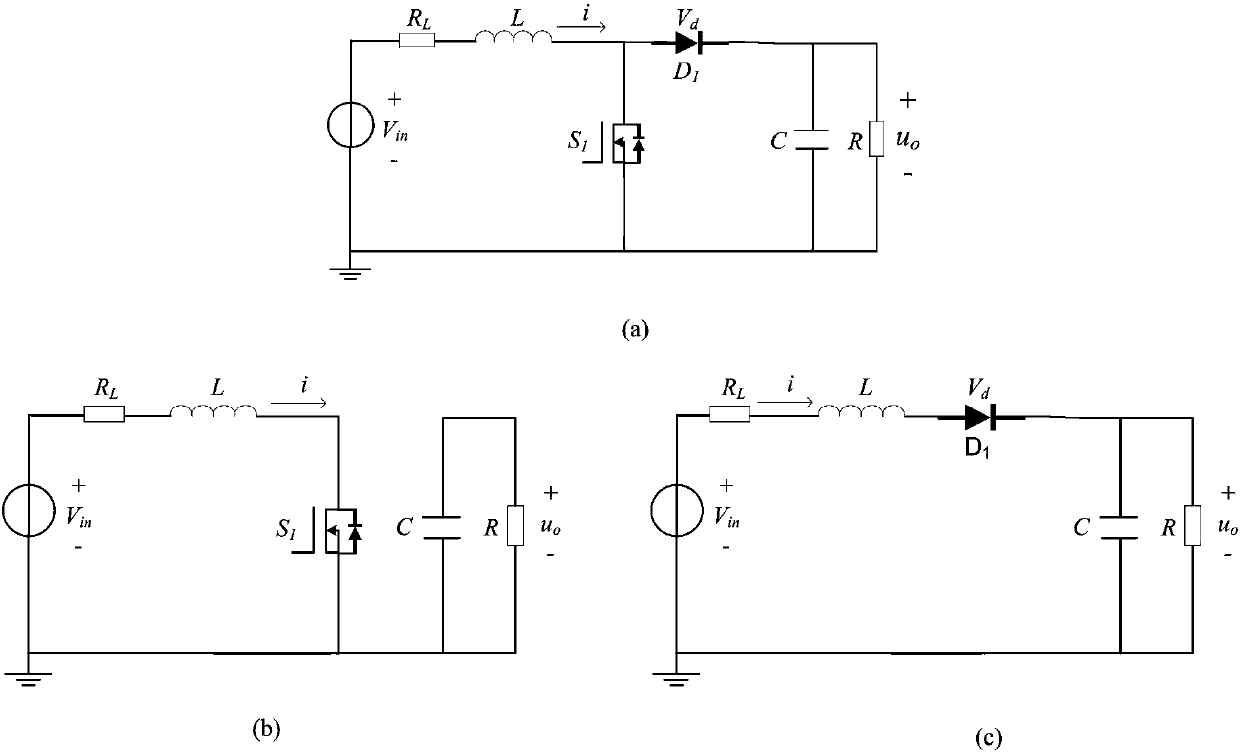 Composite adaptive model prediction control method of Boost converter