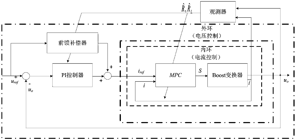 Composite adaptive model prediction control method of Boost converter