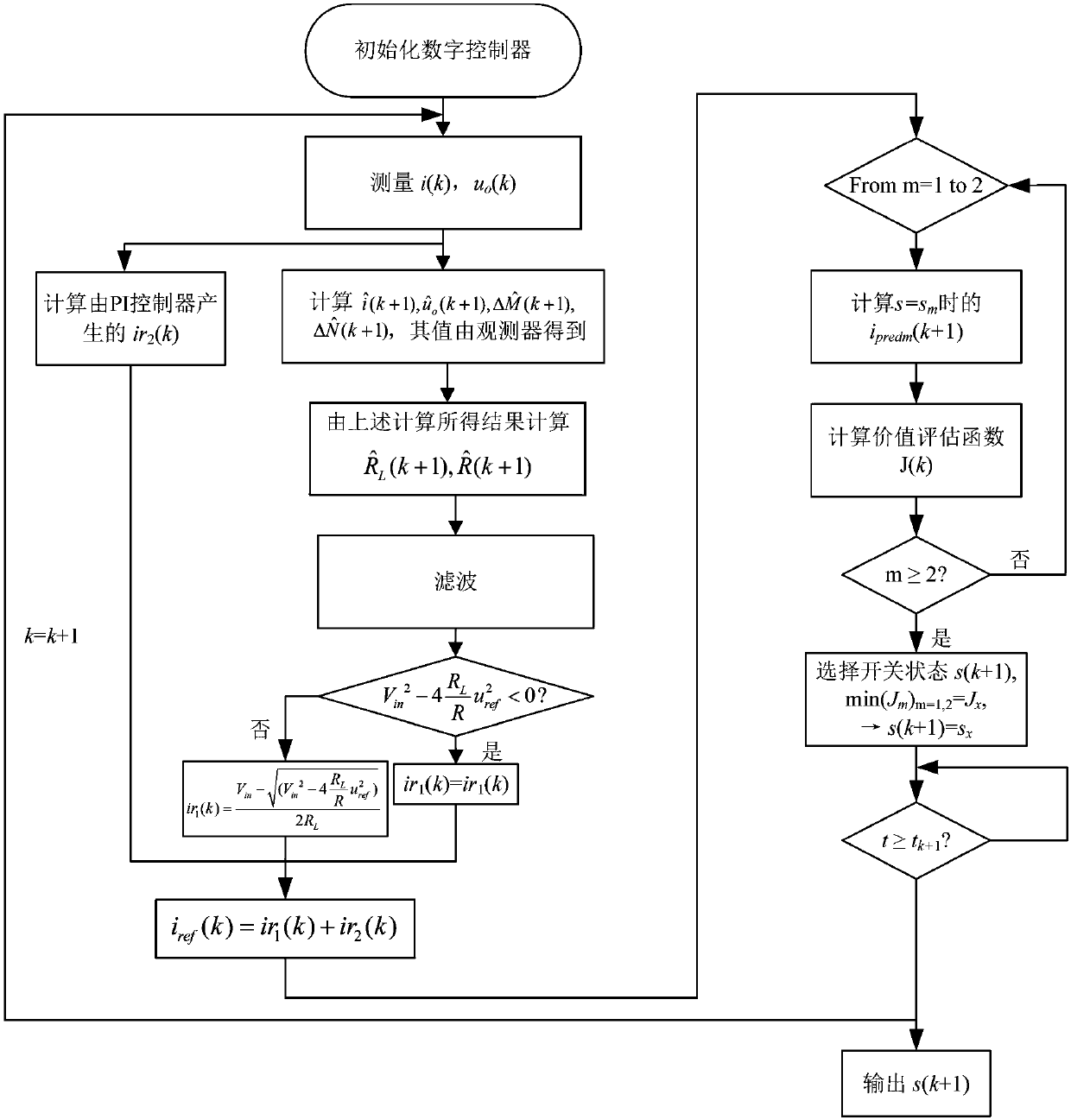 Composite adaptive model prediction control method of Boost converter