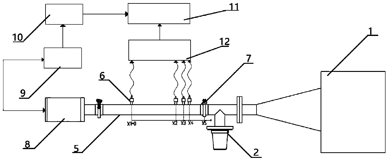 Correction method and device for combined sound source noise signal