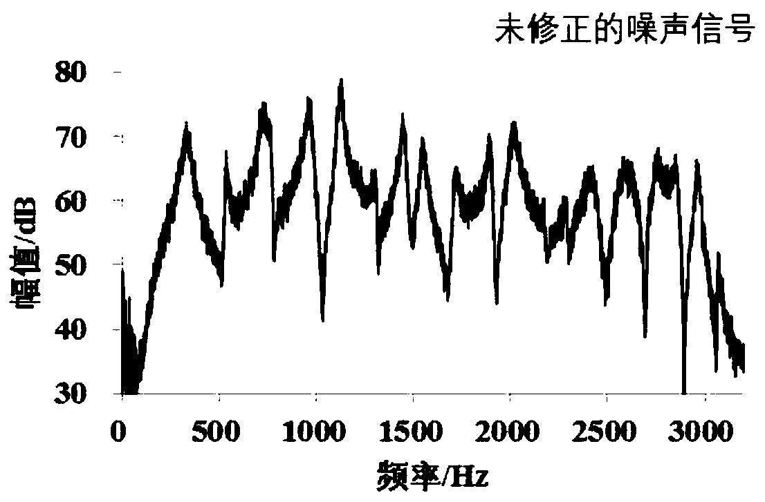 Correction method and device for combined sound source noise signal