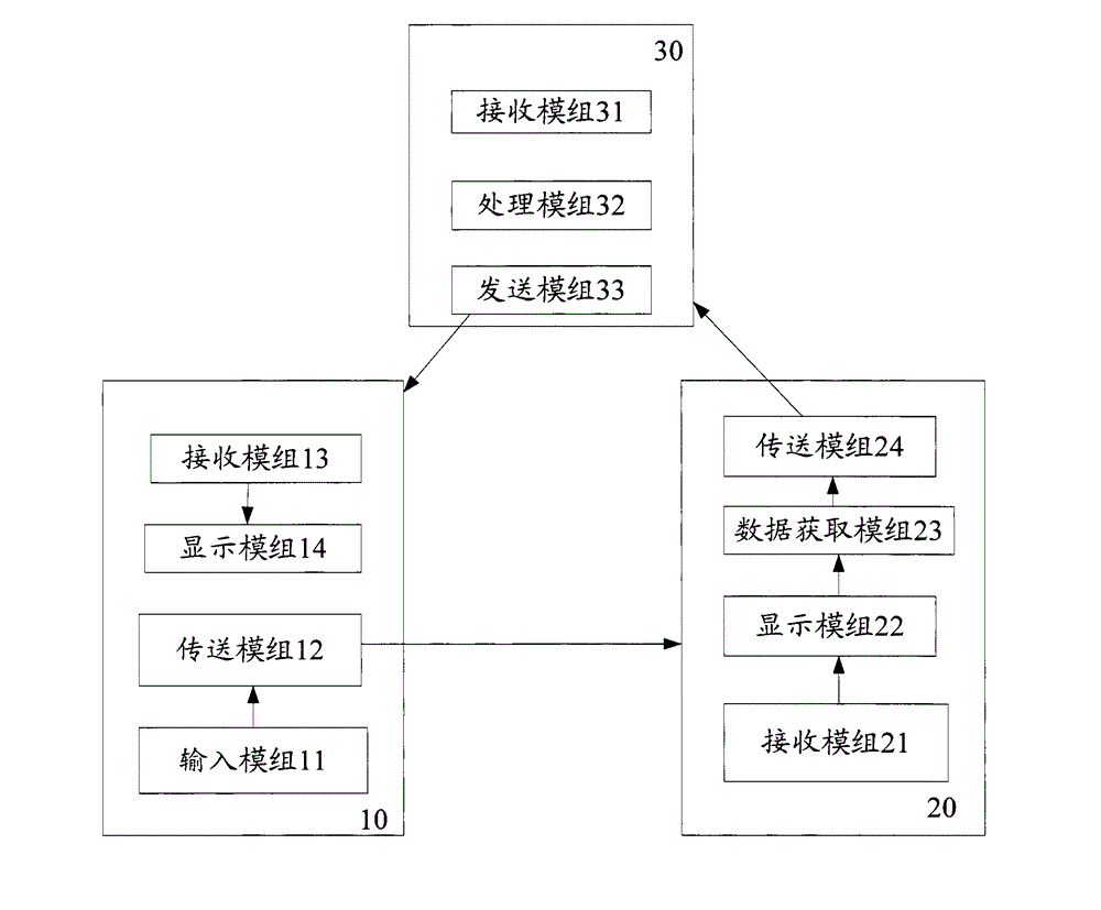 Entire process quality evaluation system and method