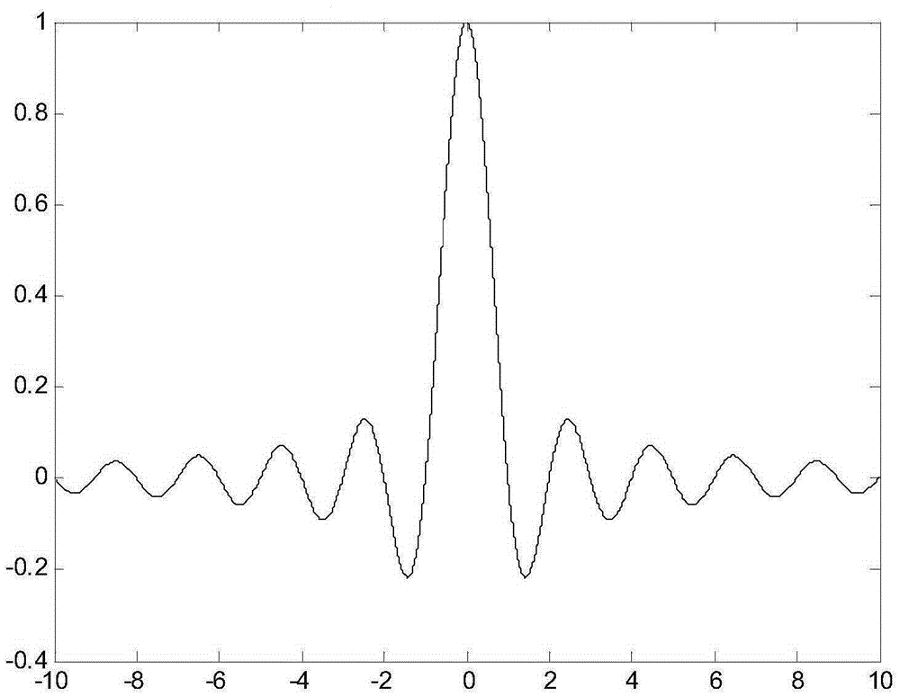 Radar-communication integrated realizing method