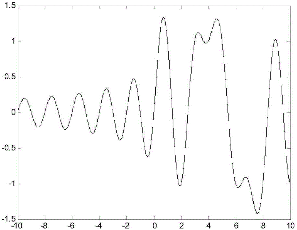 Radar-communication integrated realizing method