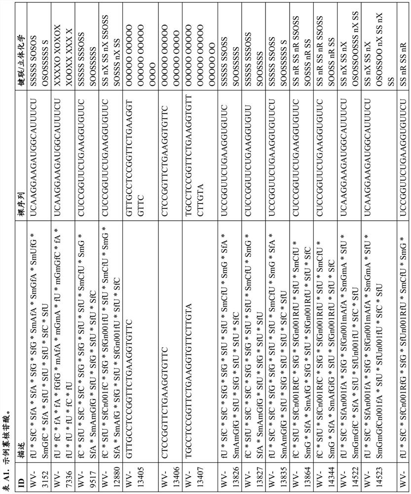 Oligonucleotide compositions and methods of use thereof