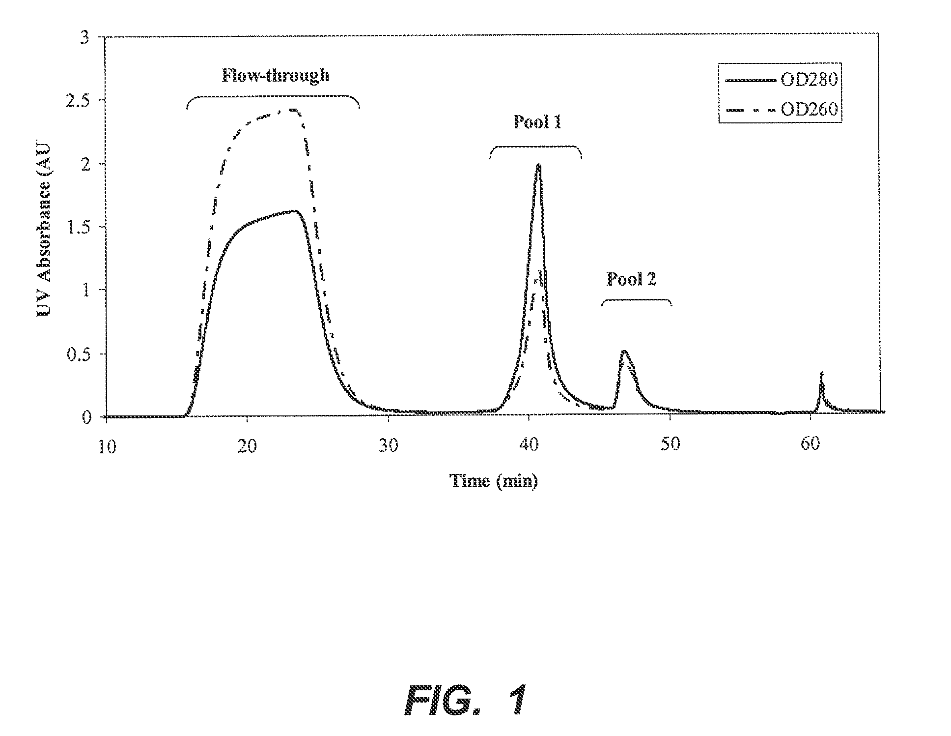 Solid phase for mixed-mode chromatographic purification of proteins