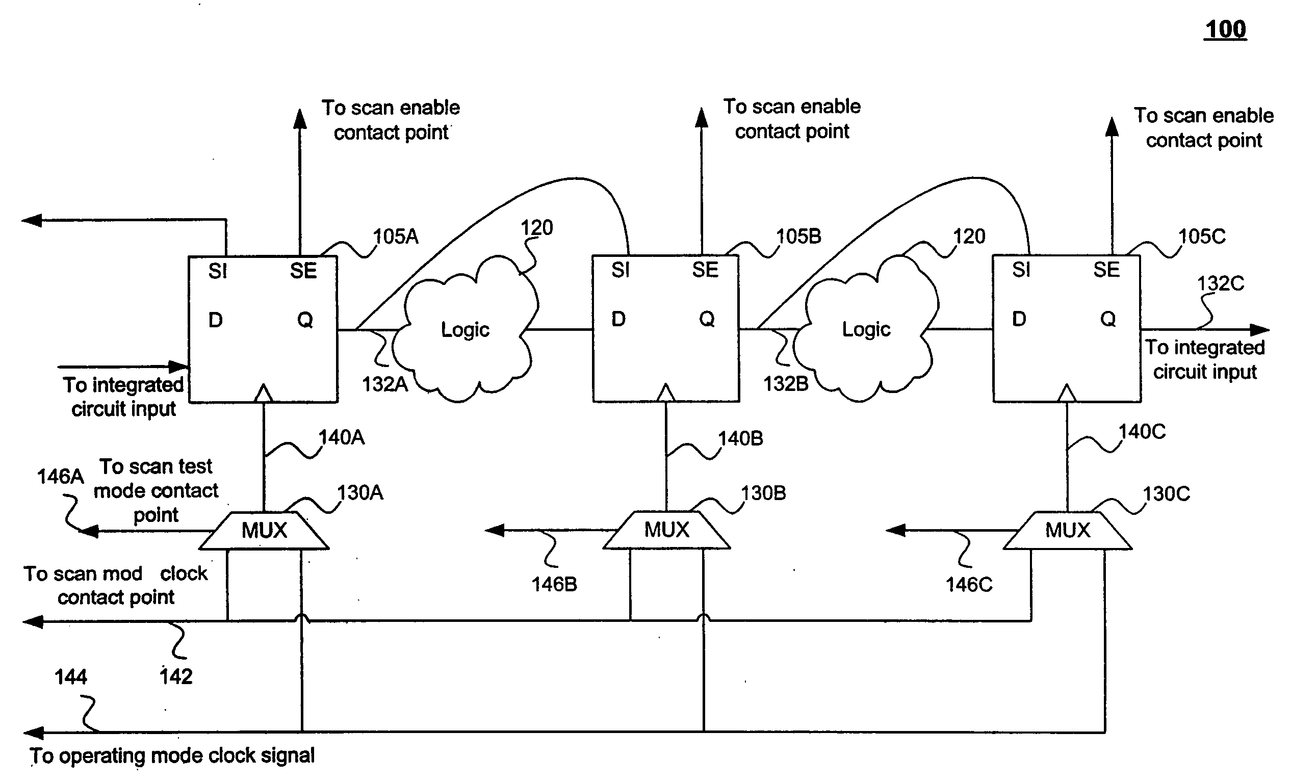 Scan testing mode control of gated clock signals for flip-flops