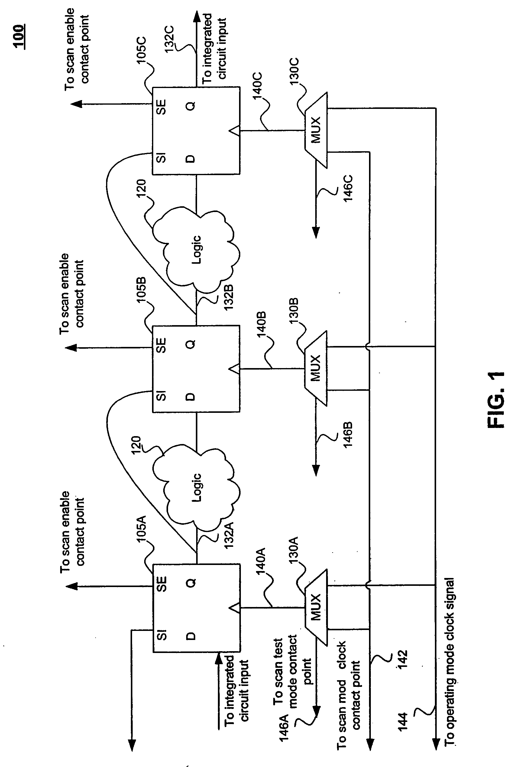 Scan testing mode control of gated clock signals for flip-flops