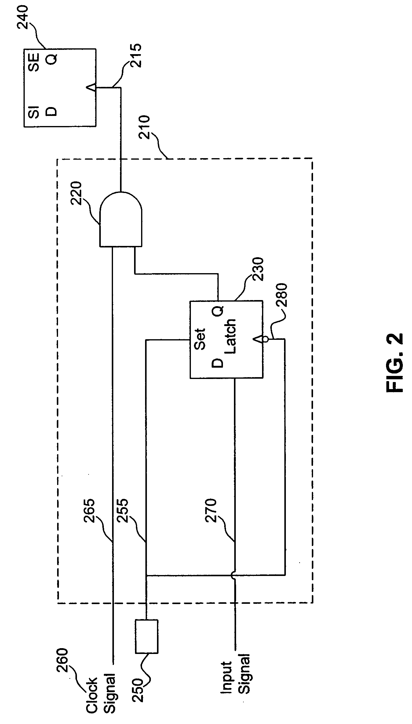 Scan testing mode control of gated clock signals for flip-flops