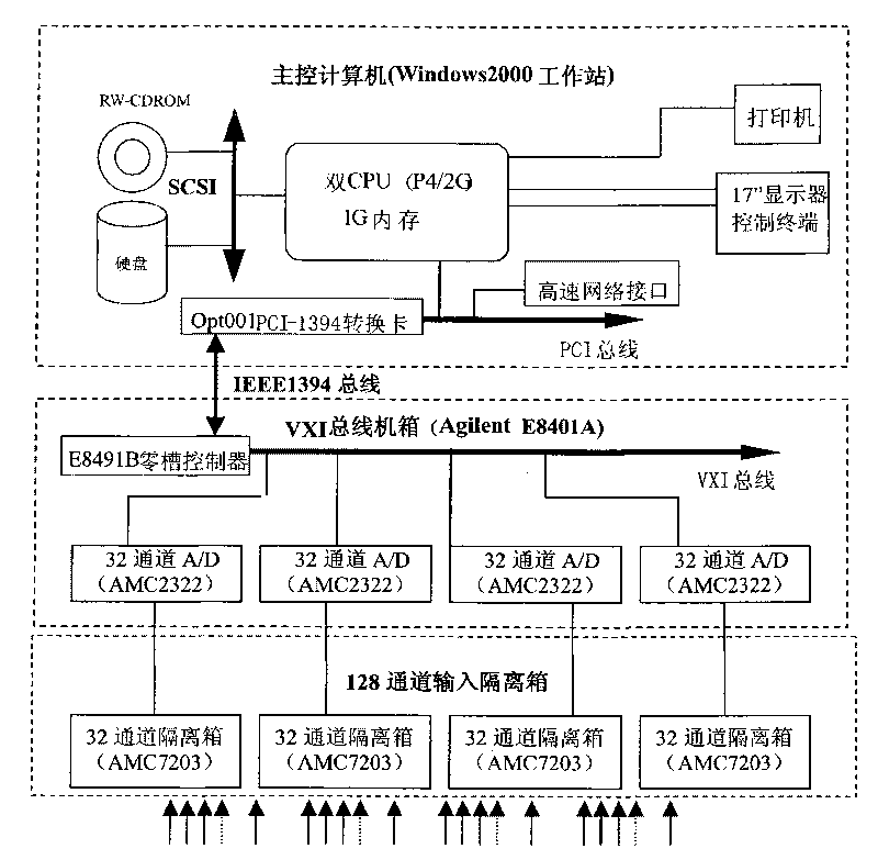 High-capacity and high-speed parallel dynamics test data acquisition technology