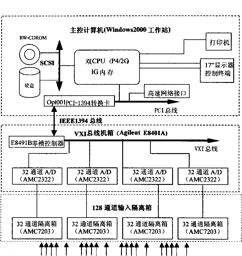 High-capacity and high-speed parallel dynamics test data acquisition technology