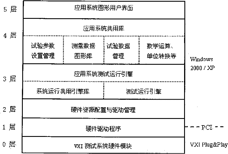 High-capacity and high-speed parallel dynamics test data acquisition technology