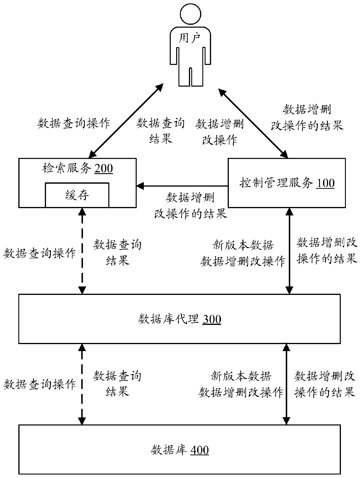 Database upgrading method and device