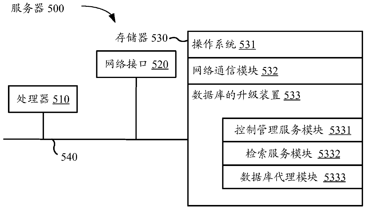 Database upgrading method and device