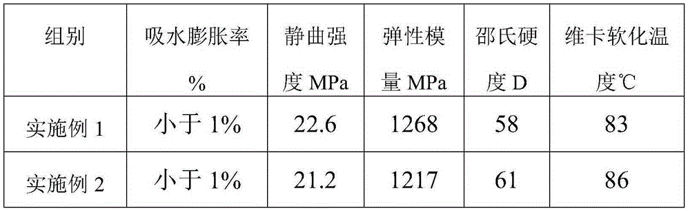 PVC (polyvinyl chloride) mixture for PVC foam wood-plastic production