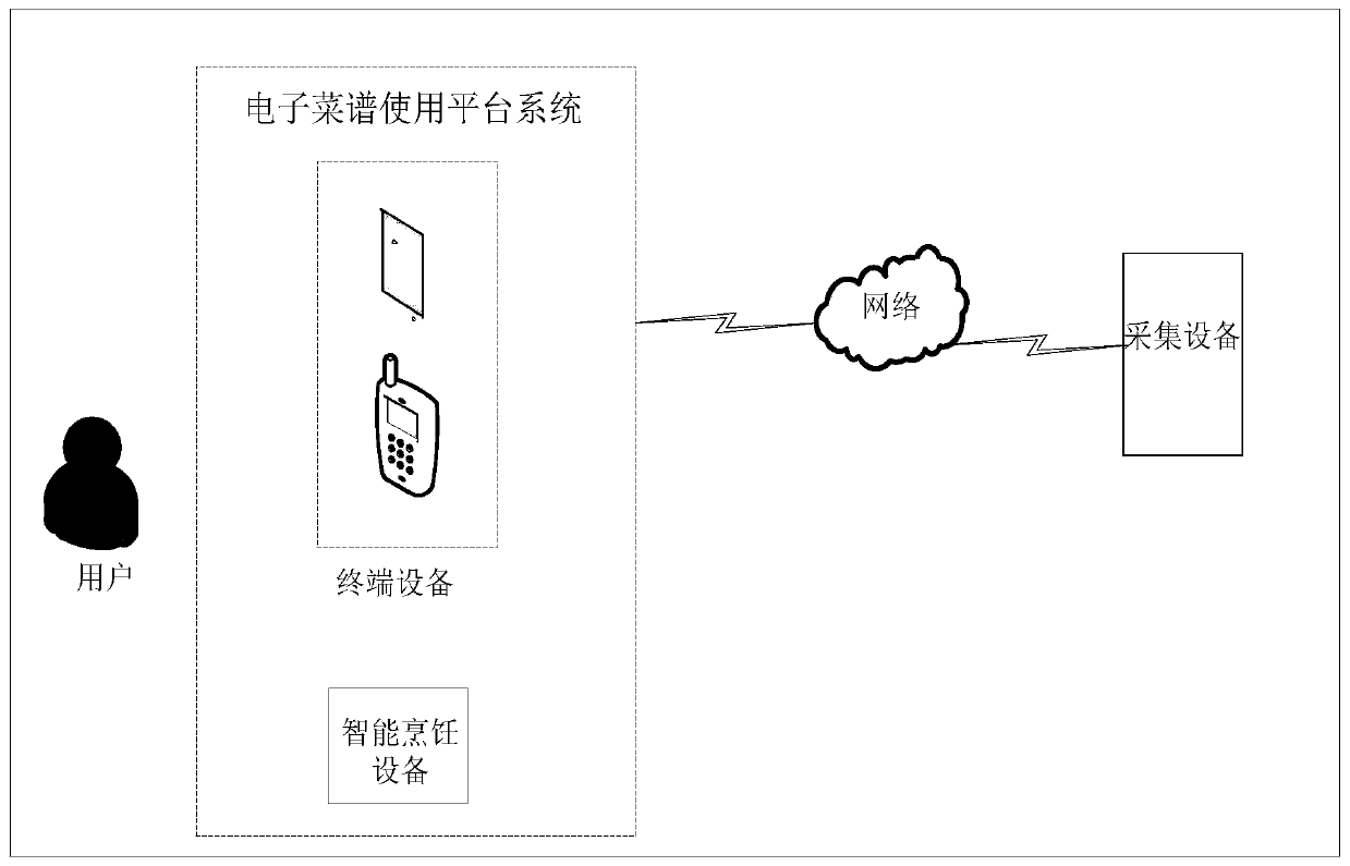 Method for creating electronic recipe, apparatus for creating electronic recipe, electronic device and storage medium