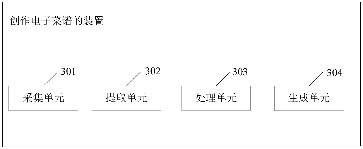 Method for creating electronic recipe, apparatus for creating electronic recipe, electronic device and storage medium