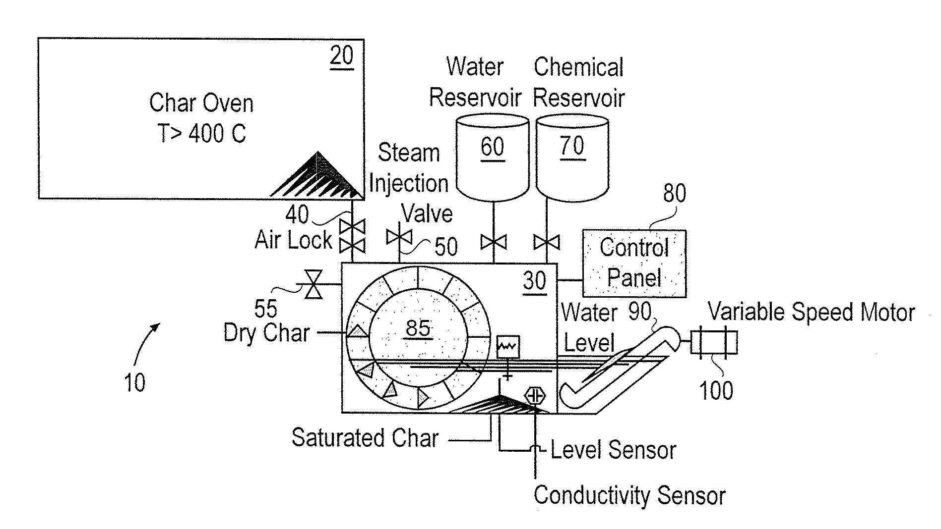 Method and apparatus for depositing agents upon and within bio-char