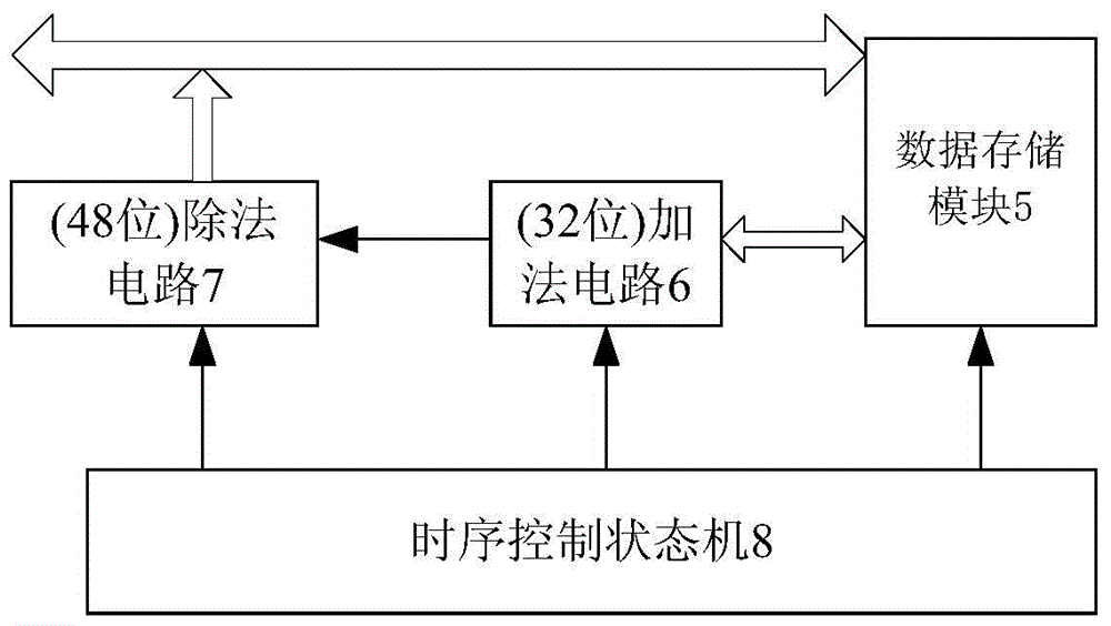 Disorder pulse generating circuit