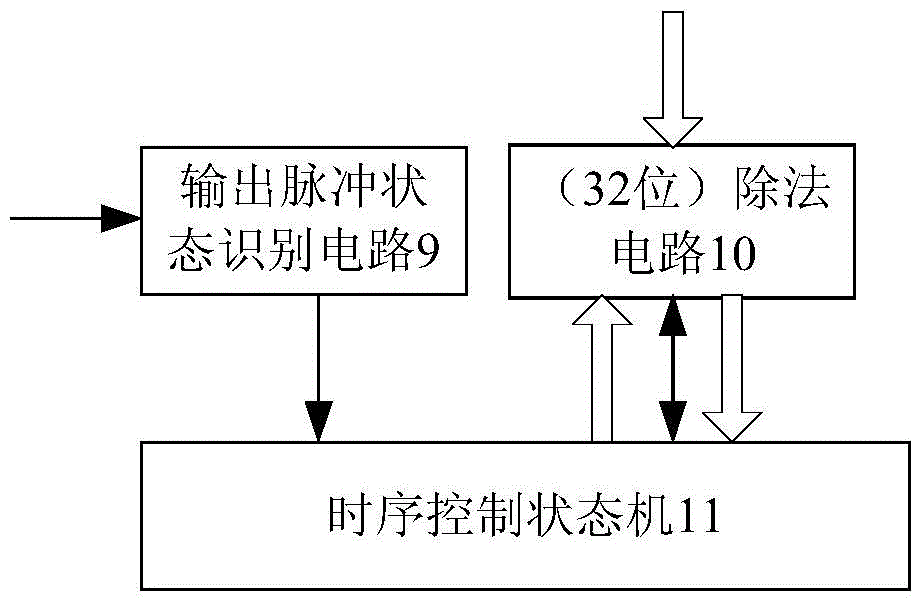 Disorder pulse generating circuit