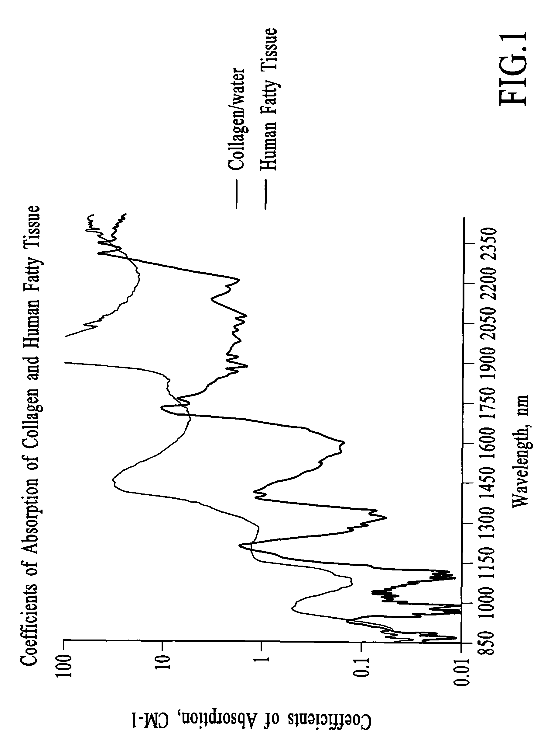 Treatment of cellulite with mid-infrared radiation