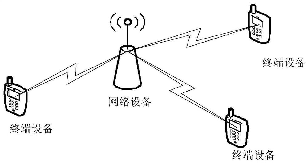 A communication method and device