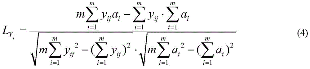 Long-term forecasting method of power grid icing based on Asian polar vortex factor