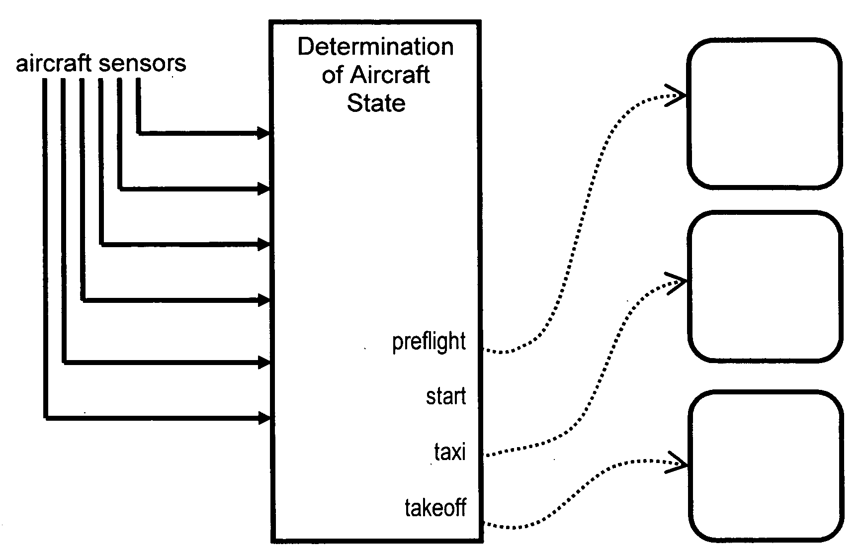 Avionics method and apparatus