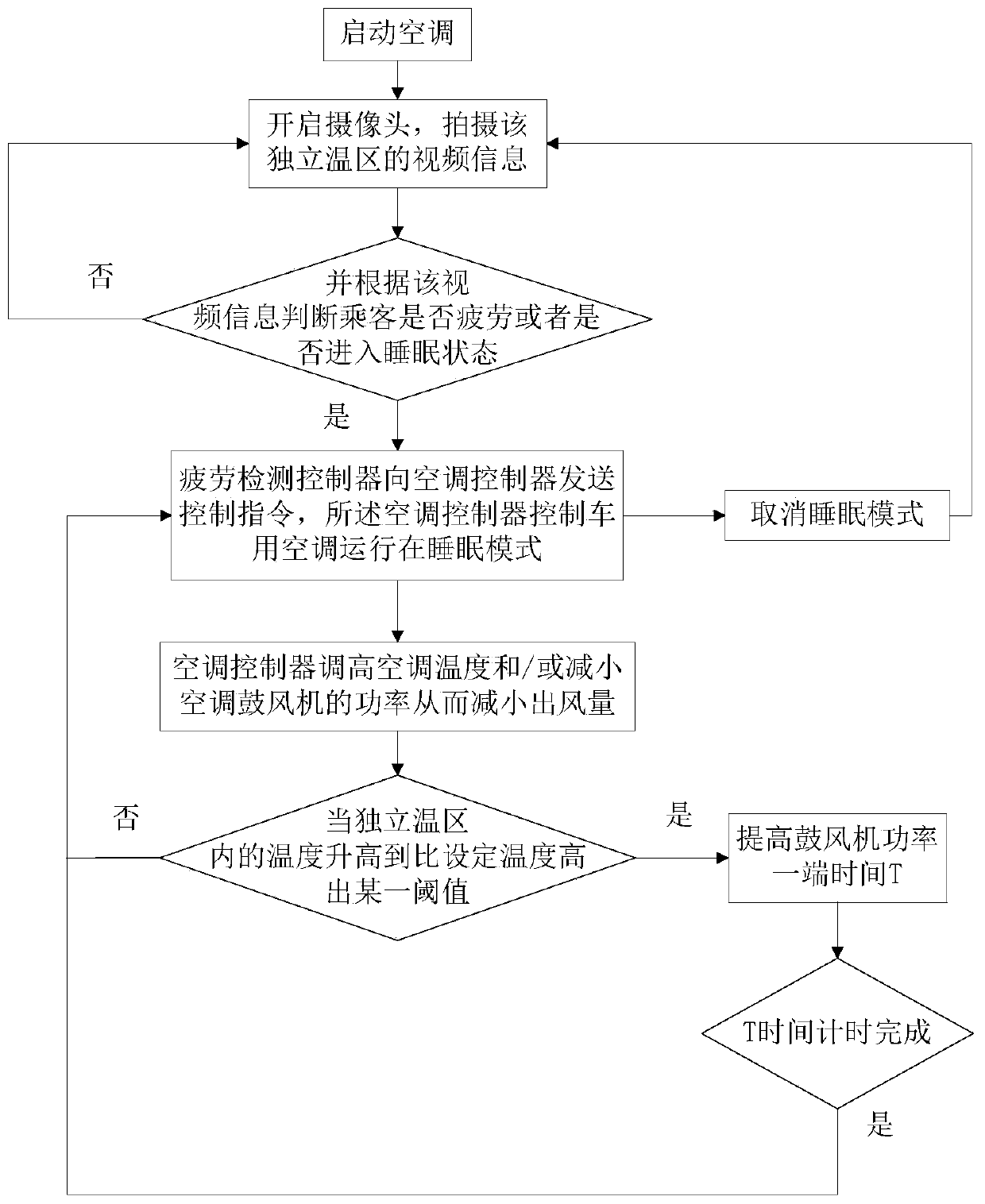 Vehicle air conditioner control system and method