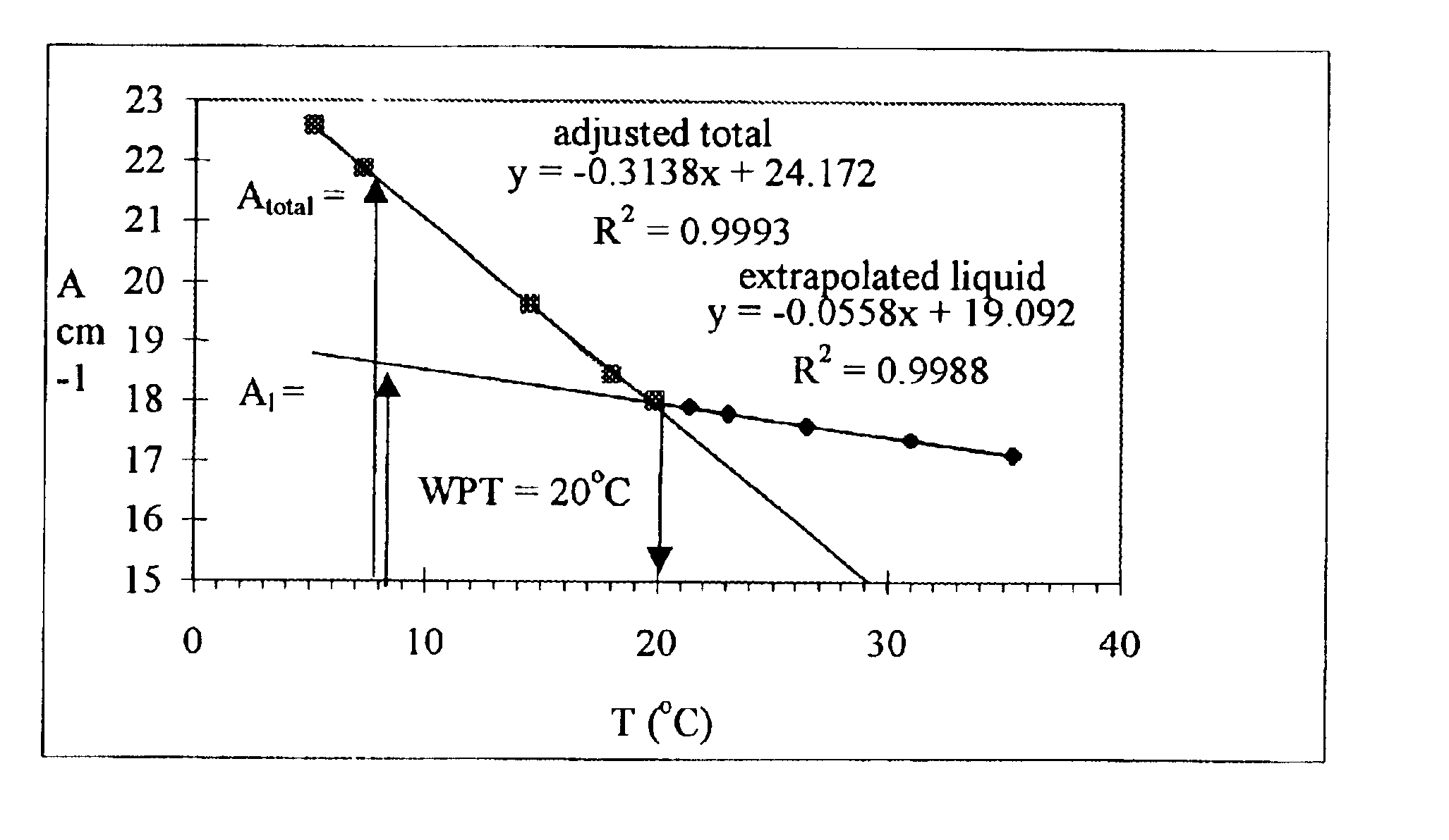 Measurement of wax precipitation temperature and precipitated solid weight percent versus temperature by infrared spectroscopy