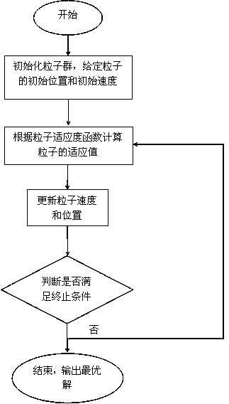 A Method for Optimizing Operational Efficiency of Units in Small Hydropower Stations