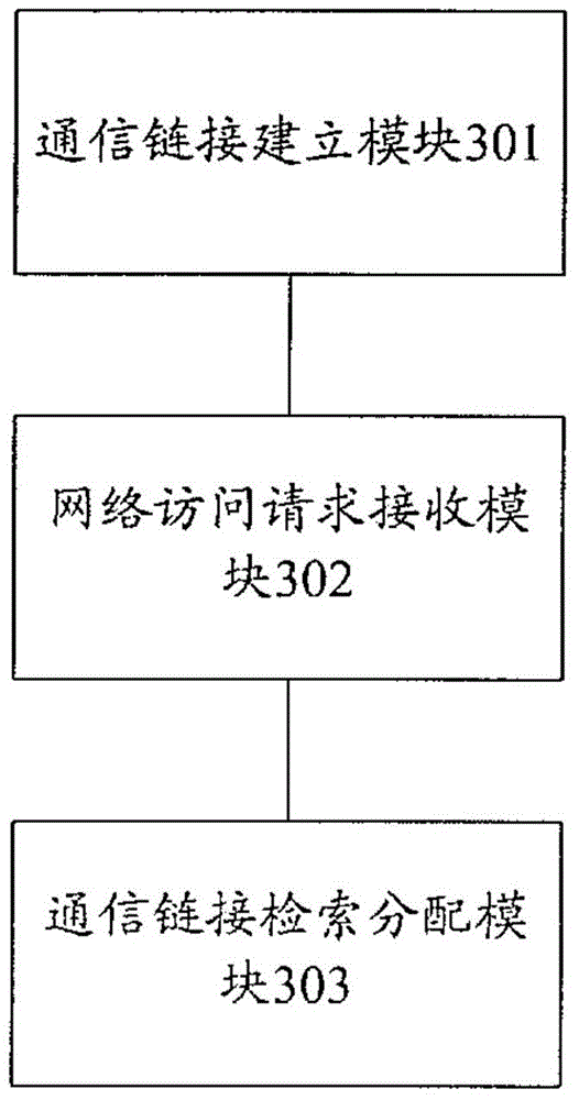 Communication link method under multi-thread environment and transit server