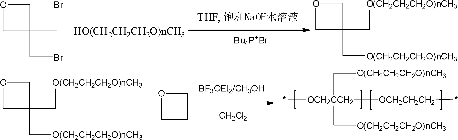 Comb-shaped polymer, comb-shaped polymer electrolyte material and preparation method of the comb-shaped polymer electrolyte material