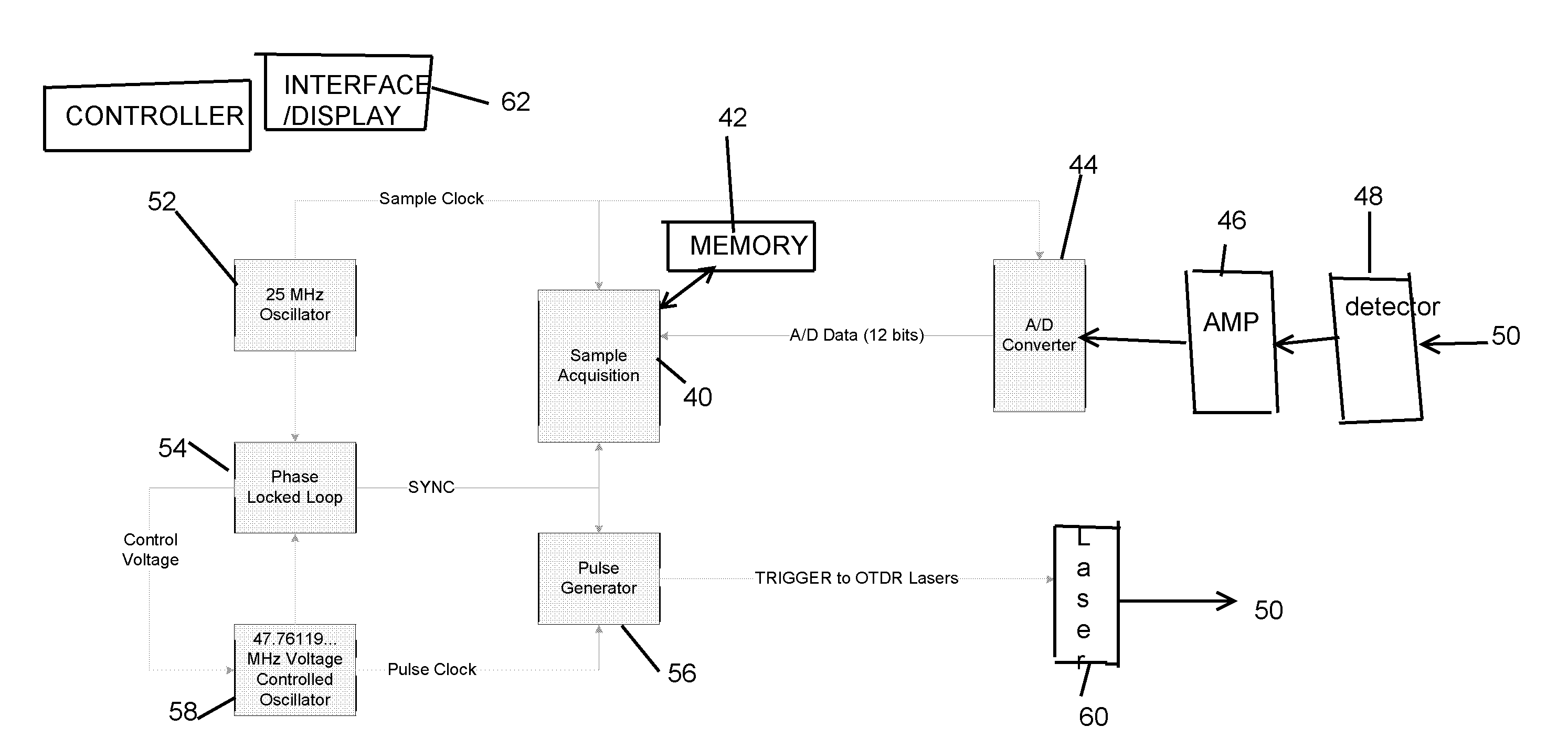 Equivalent time sampling system