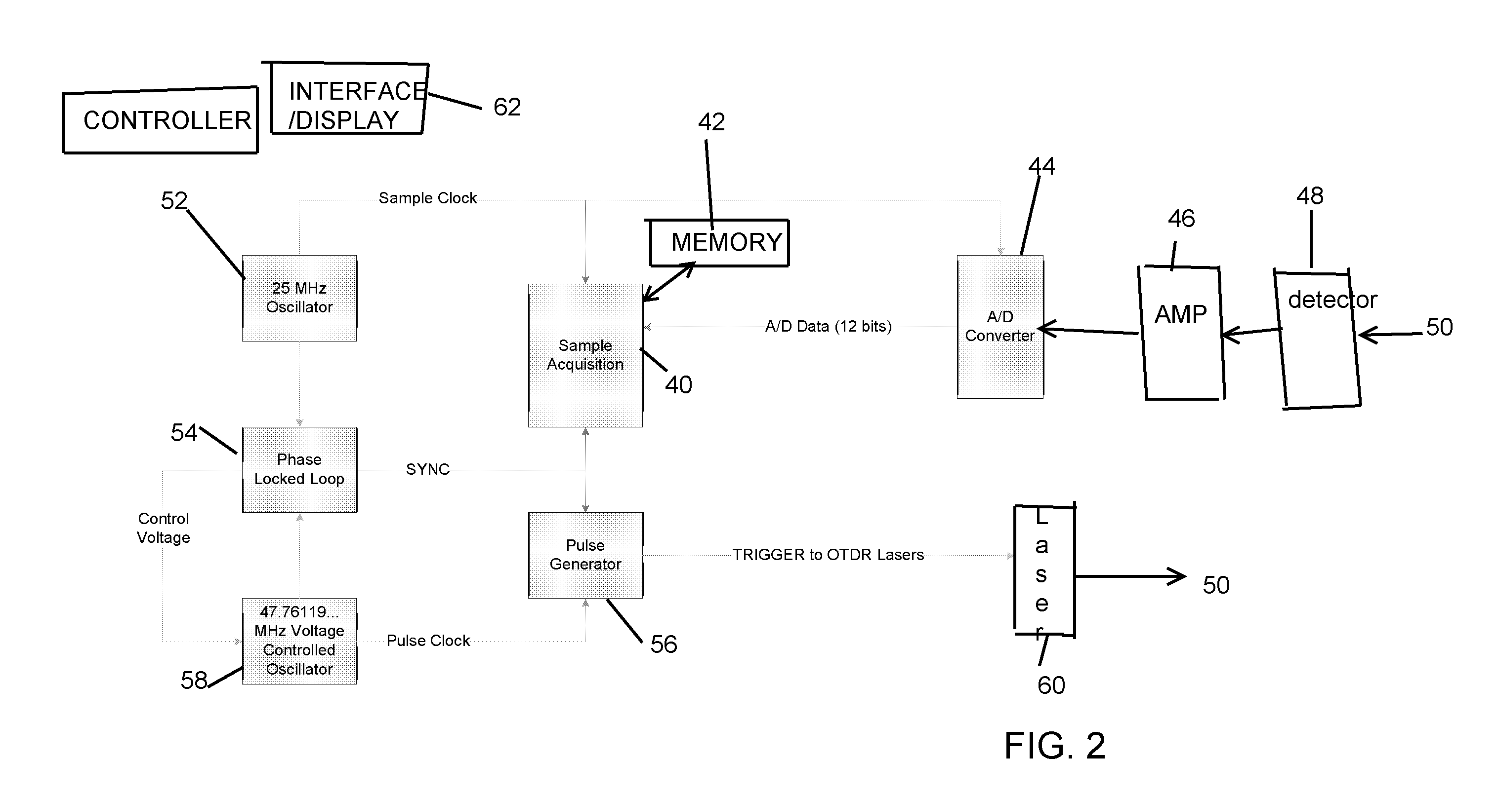 Equivalent time sampling system