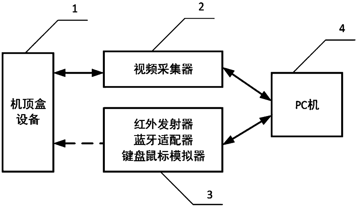 System and method for quality detection of interactive television service